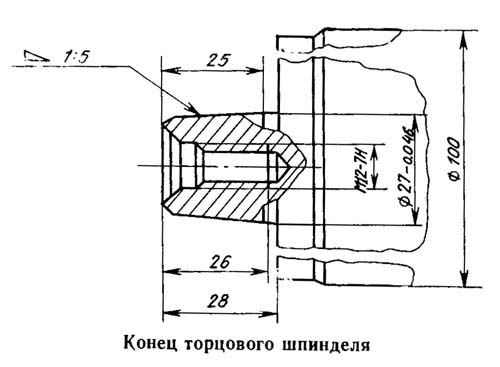 Приєднувальні розміри та посадкові місця верстата 3К228А